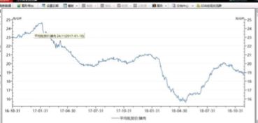 養(yǎng)豬股業(yè)績下行背后 盈利承壓 產(chǎn)能見頂 預期向好