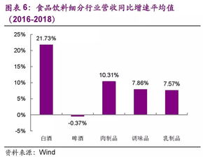 食品飲料行業(yè)市盈率處高位,存量券加速轉股 光大證券重點行業(yè)可轉債研究系列之一