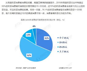 前瞻新茶飲產業(yè)全球周報第10期 周董新歌mv瘋狂帶貨 奶茶店擠爆還養(yǎng)活一批黃牛