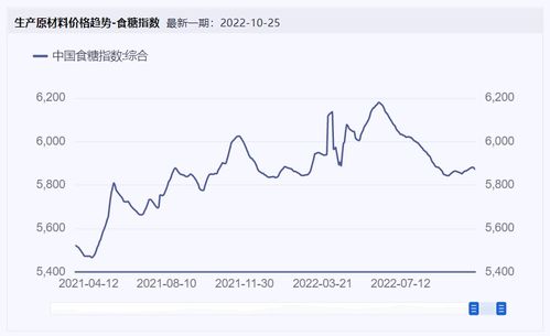 食品飲料周報 四機構發(fā)布食品甜味劑科學共識, 燕窩第一股 黃了