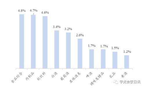 洽洽食品2020q1凈利潤同比增長30.78