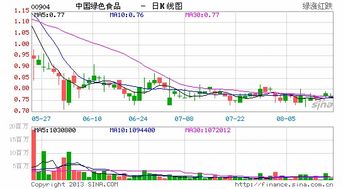 中國綠色食品財務之謎 換股債到期前巨資流出