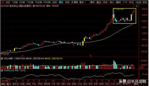 價(jià)值分析 金龍魚 海天味業(yè) 妙可藍(lán)多 伊利股份,誰(shuí)是食品飲料大妖股